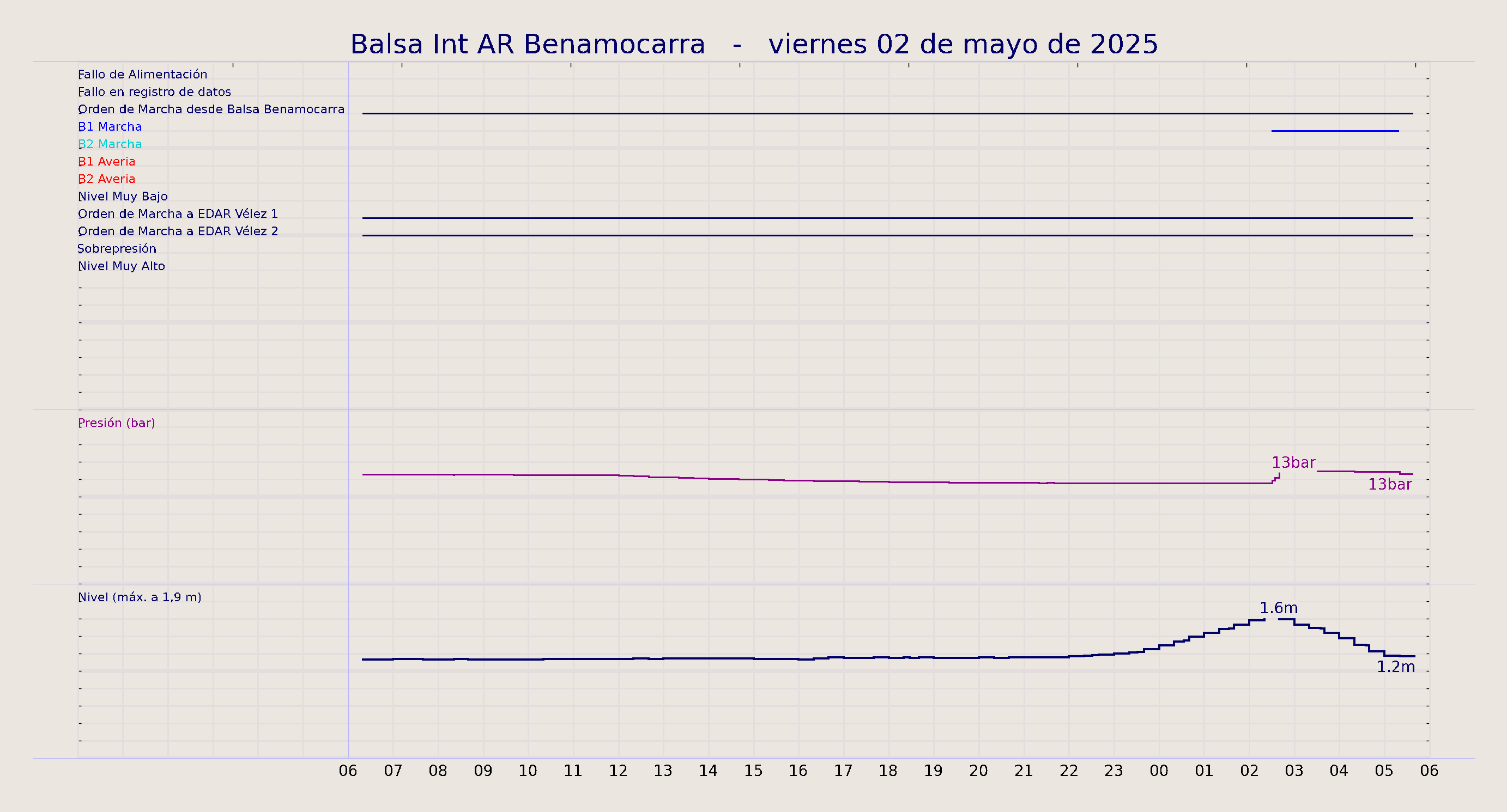 ../../imagenes/vid/2025/Balsa Int AR Benamocarra/2025-05-02 Balsa Int AR Benamocarra.png
